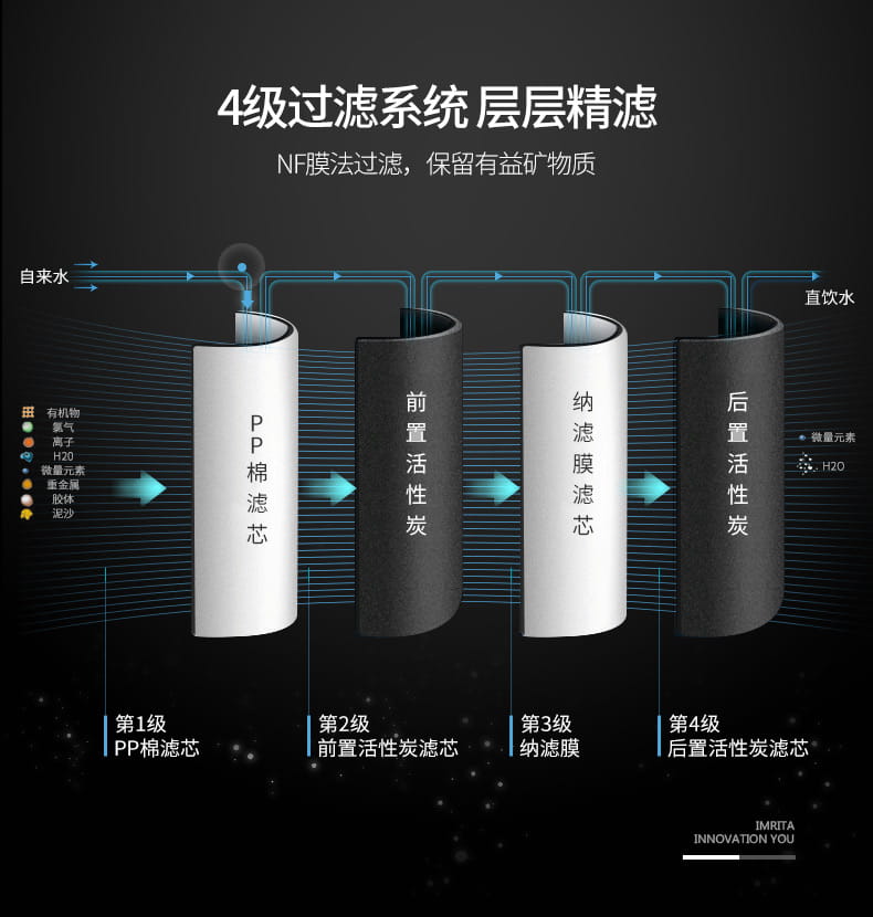 愛瑪特商用納濾凈水機 IMT-NC8