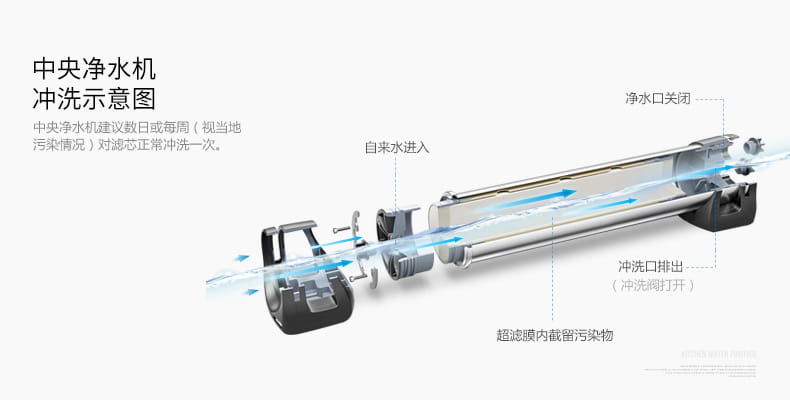 愛瑪特 專業級中央凈水機IMT-U5