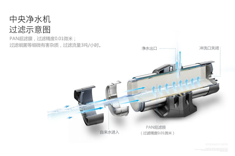 愛瑪特 專業級中央凈水機IMT-U7