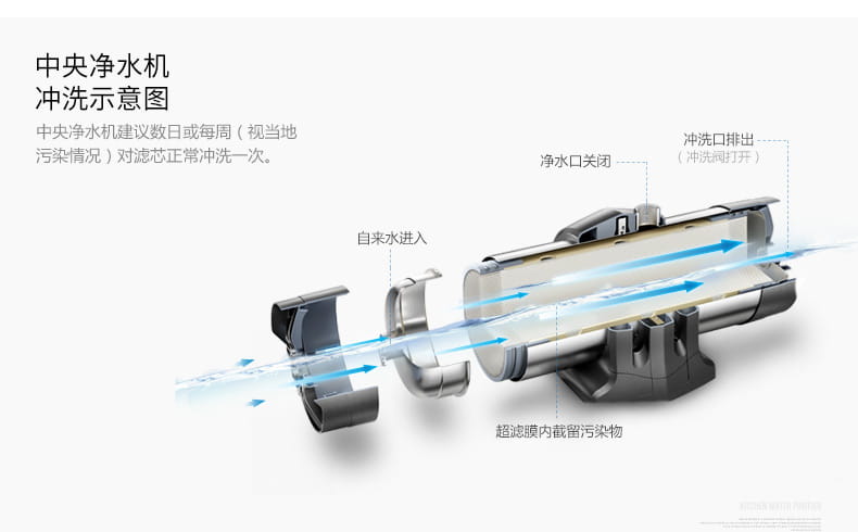 愛瑪特 專業級中央凈水機IMT-U7