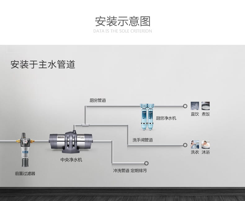 愛瑪特 專業級中央凈水機IMT-U7