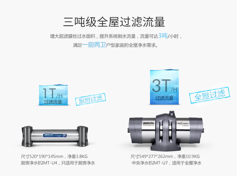 愛瑪特 專業級中央凈水機IMT-U7